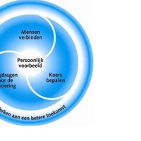 Nieuwe organisatie vormen vereisen nieuwe leiders. - 7 Ontwikkelingen die het noodzakelijk maken om te veranderen