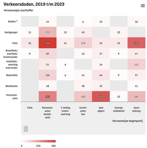 verkeersdoden 2023 cbs