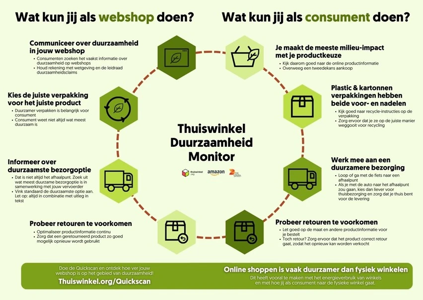 Duurzame online winkel best sale