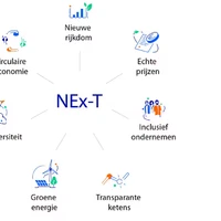 Rabobank RR NEx T 20240212 fig 3