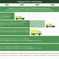 toegang tot zero emissiezones v2.0 1920x (1)