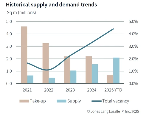 Screenshot 2025 10 21 at 12.09.09