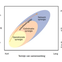 synergie sylonet
