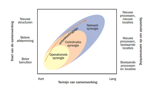 synergie sylonet