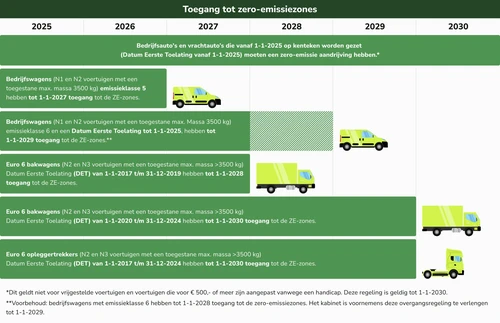 toegang tot zero emissiezones v2.0 1920x