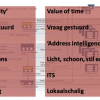Netwerk stadslogistiek