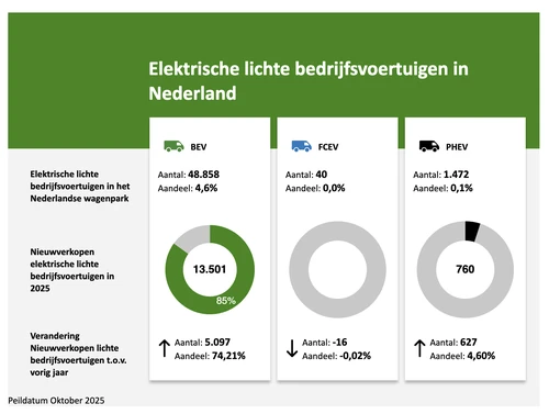 Screenshot 2025 11 13 at 13.06.49