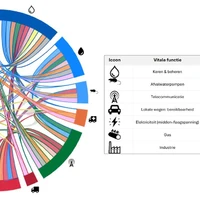 Circle figuur deltares