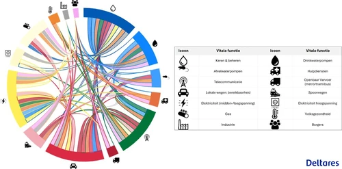 Circle figuur deltares