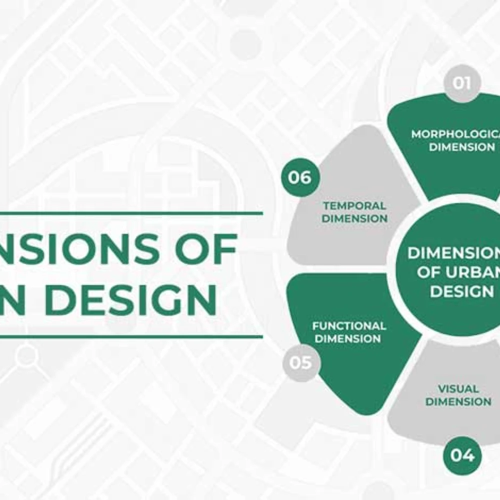 Dimensions of Urban design 3