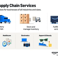Amazon supply chain