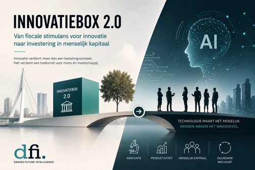 Innovatiebox 2.0