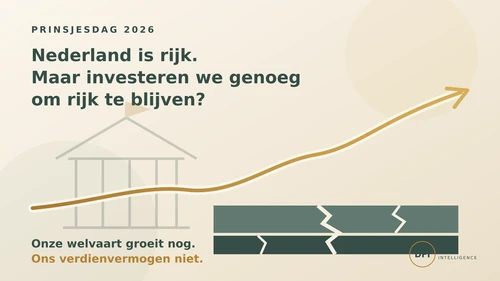 Prinsjesdag 2026 DFI ManagementPro