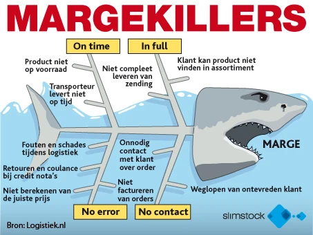 visgraat_haai margekillers-m. logo