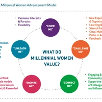Millennial Women 2 icedr