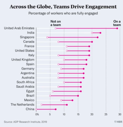 Engagement ADP Research Institute (2019)