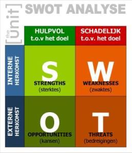 Van Swot Naar Organisatierot Managementsite