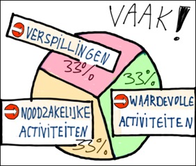 visual-lean-taartdiagram