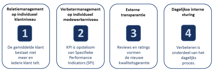 Relatiemanagement