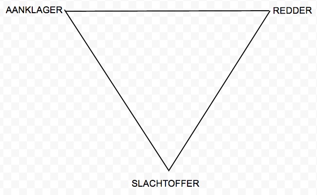 Slachtoffer-redder