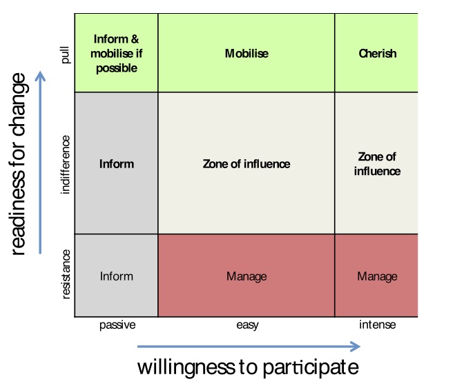 participation-change