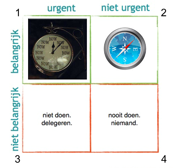 Eisenhower matrix