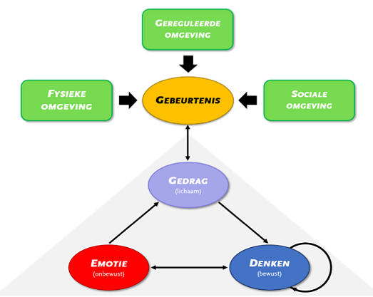 Het-gedragsraamwerk