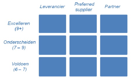 Exploratie Matrix