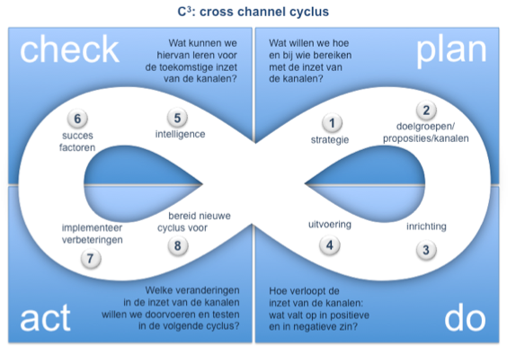 Figuur2-cross-channel-cycles