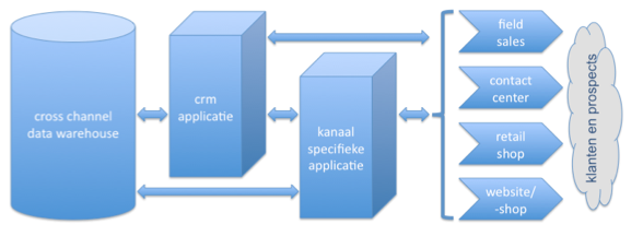 Figuur3-klantenbeeld