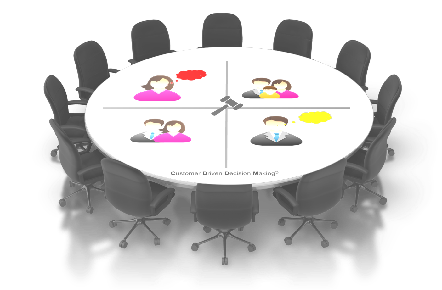 customer driven decision making_visual