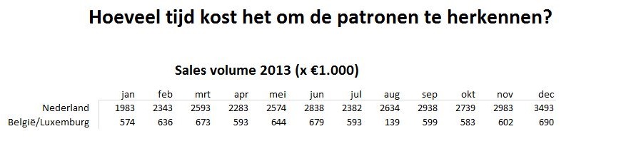 tabel vs lijn - tabeldeel