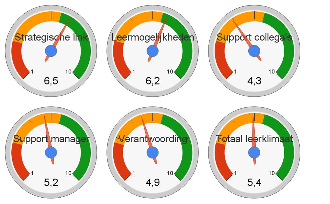 Dashboard leerklimaat public