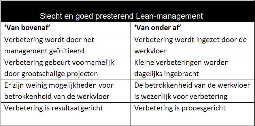 Schema