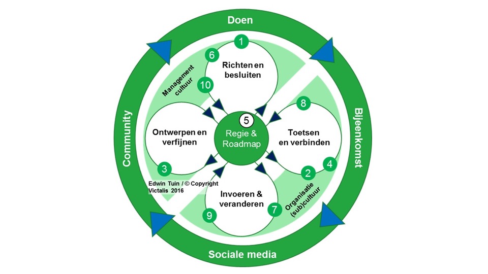 TransformatieWiel 201604(c)