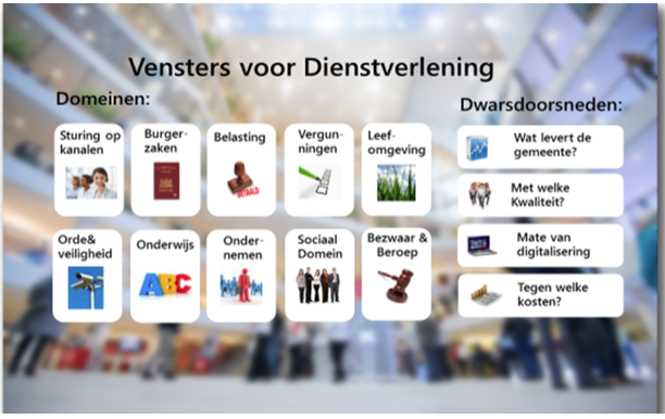 1Vensters-Dienstverlening