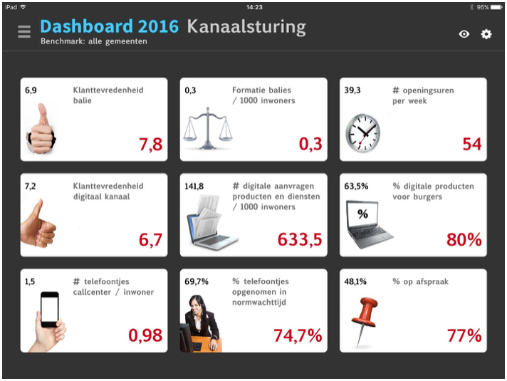 Vensters-Dienstverlening