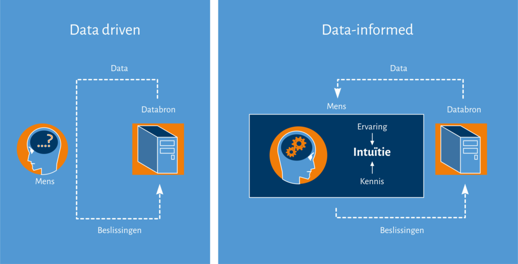 data-driven-data-informed