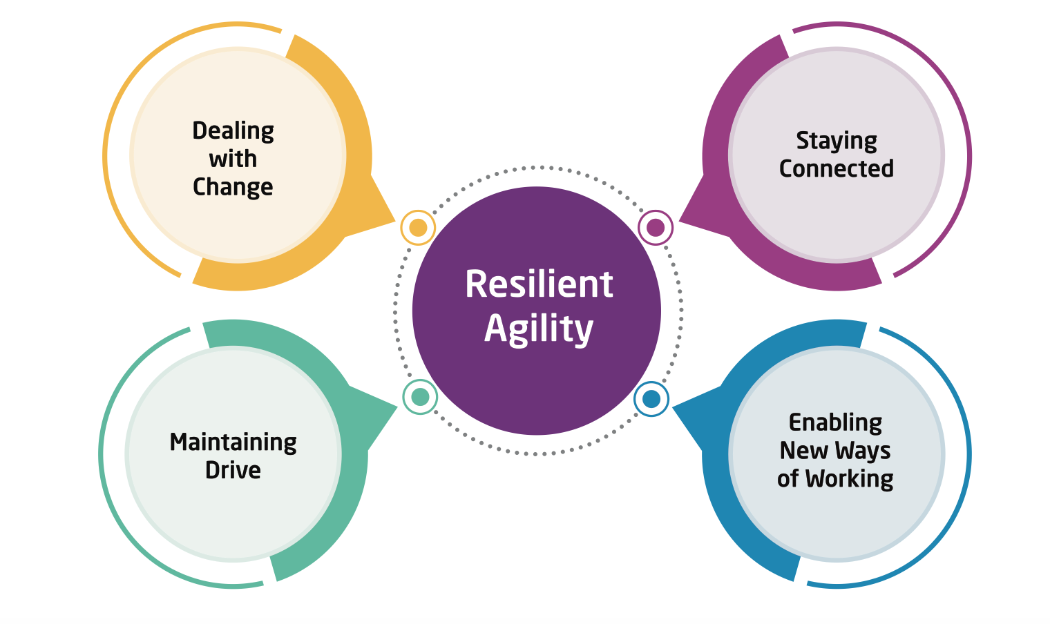 Resilient Agility - Mirella Eickhof